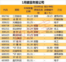 年报中的两个年份数字到底哪一个是表示这张报表的年份的？