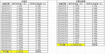 存10万元华夏基金的活期通收益是多少