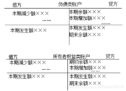 会计账户设置的依据是什么 会计账户设置的依据有哪些