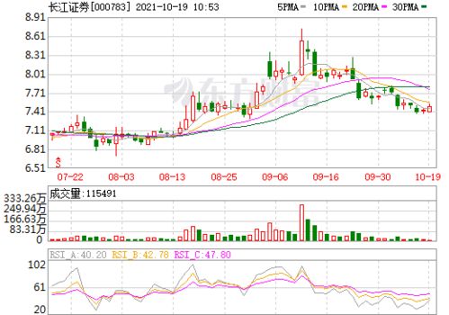 长江证券股票怎么了？