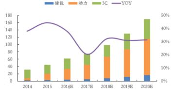 成都市的锂电池市场在那里