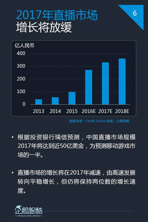 火了一整年的直播,未来还能玩出什么花样 中国直播行业报告 