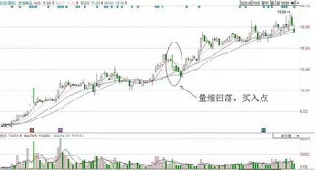 股票13买进，买了400股，现在跌倒7块，以现在7块钱的价格买进需要买多少股才能把价钱拉倒7块左右。