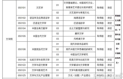 山东师范大学2023年全日制学术学位博士研究生招生简章公布