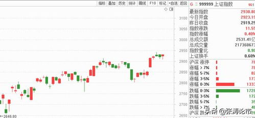 这一周大盘整体走势比较好，下一周还可以继续满仓持有吗？