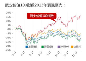 2022年7月更新的腾安价值100成分股在哪里可以找？