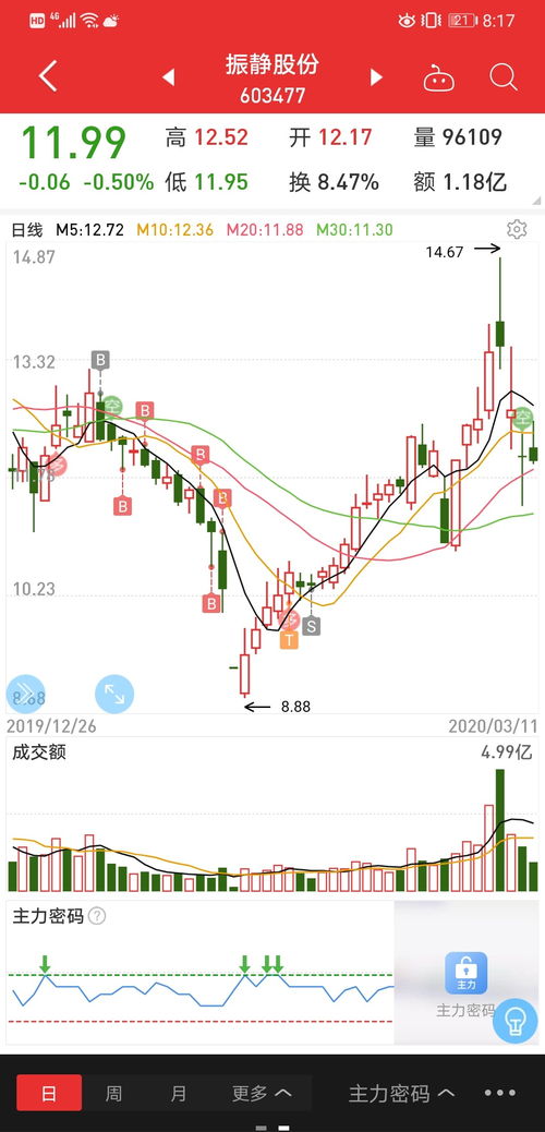 福建建瓯市哪里有卖股票的地方