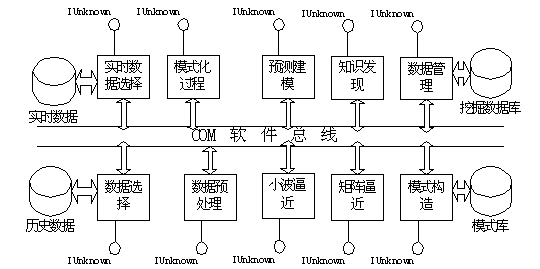 知识应用模式主要包括的模块