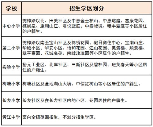 家长看过来 东莞多个镇街发布公办中小学秋季招生通知