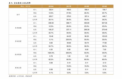 2020年理科一本线多少分？2020年高考一本分数线