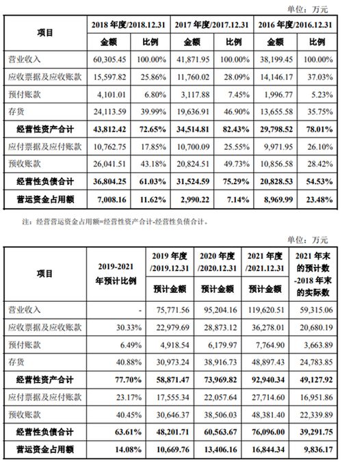 沪市IPO撤回材料,业绩随之变脸,锡装股份现欲去深市 