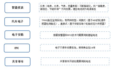 哪位专家帮分析下亿纬锂能300014我29.2今天买的明日怎么操作?它的支撑位在什么价位?