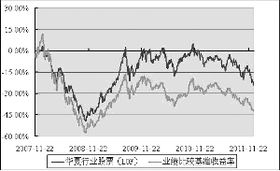 华夏行业精选股票型基金什么时候开始申购