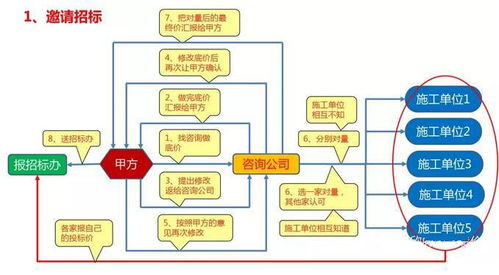 施工单位的合理投标价最低是多少 (停车场招标底价标准是多少)