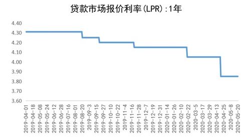 债券基金是如何计算收入的？