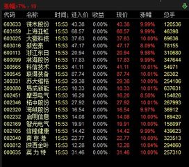 【通达信】请老师把庄家抬轿改写成在股池里面的选股公式，