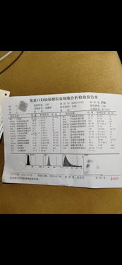 孩子7岁,血象很低,帮忙看看严重吗 