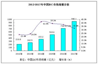 IDC机房清单