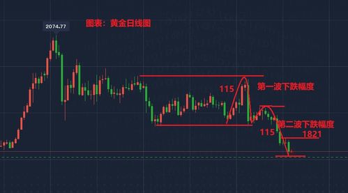 黄金入门知识：黄金TD是现货还是期货