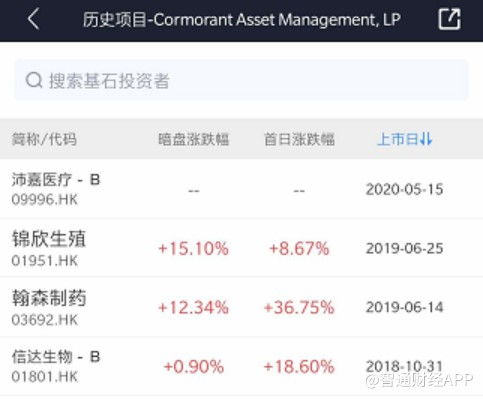 港股公开发售超倍什么意思