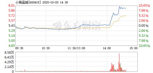 小商品城2008年9月26号股价为什么跌这么多