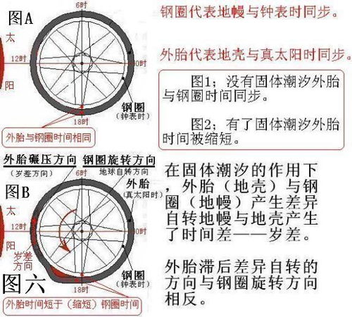 太阳日,恒星日,恒星年,回归年分别指什么,有多长 