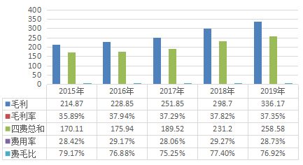 请问伊利股份A股上市价是多少？怎么软件上看显示-0.04？感谢