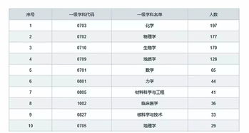 院士数据盘点 获评 最强大脑 有多难