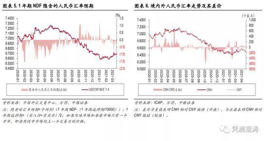 购汇汇率，结汇汇率，结钞汇率分别是什么意思