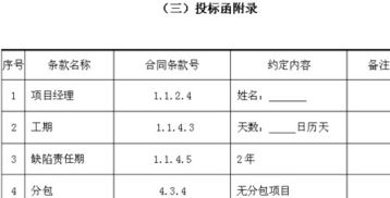 请问下面的 投标函附录 中的 条款名称 合同条款号 约定内容 几项分别指的是什么, 