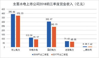 股票上市公司，哪一些是生产水利用管道的上市公司。