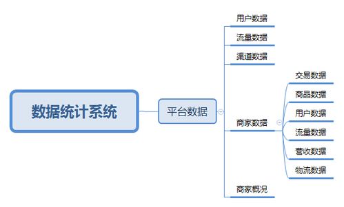 电商数据统计宝典 