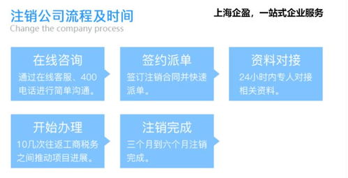 信用卡办理条件人员职责,信用卡办理流程是什么?