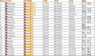 现在QQ等级排名,要前5名的哦 