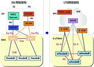 lte电话（lte电话怎么关闭） 第1张