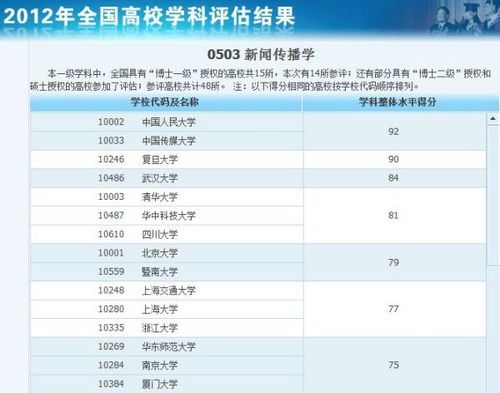 考上南京大学意味着什么？南京大学有哪些好专业