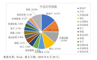 中证红利成份股