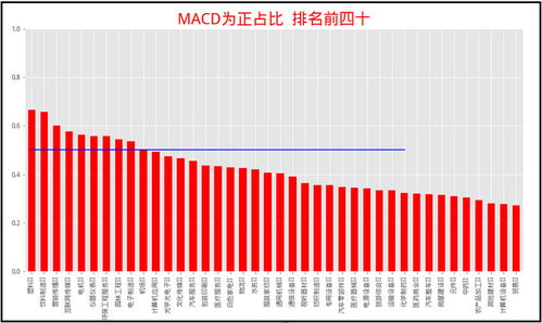 为什么有的企业是亏损的，股价却还上涨