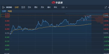 股票：港股中国中铁昨天涨13.83%，每天各股最多能涨多少?国内只能涨10%呀