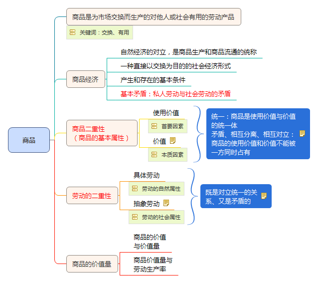 公共基础知识经济常识