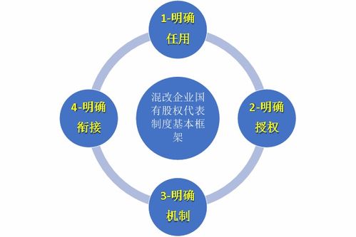 一个软件公司的董事会，怎样的结构更优化，比如在学校的名义下起来的公司，董事席位共有七位，学生董事占几个席位对公司的发展管理更优？（请有工作经验的人士作答帮忙，谢谢）