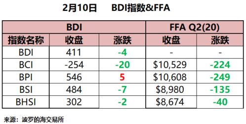 复工复产陆续开启,市场供需暂仍两弱