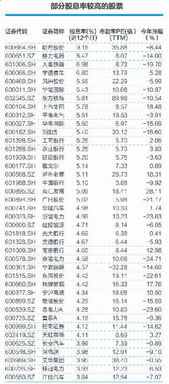 一张股票的票面额为100元，预期获股息10元，银行利息为5%，这张股票价格是多少元？怎么算得？麻烦各位了！谢谢