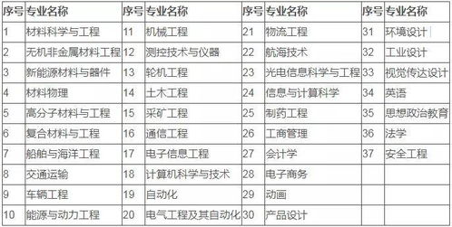 船舶与海洋工程考研学校排名，轮机工程专业大学排名