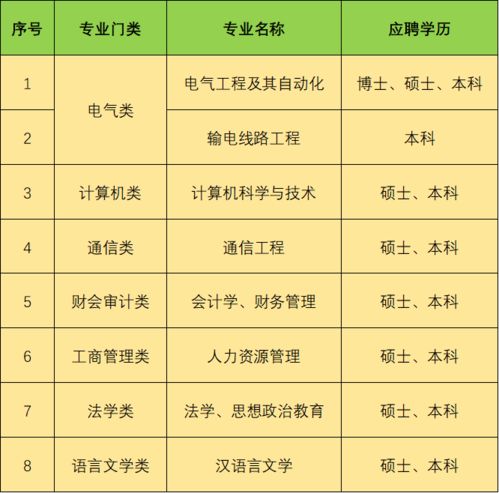 国家电网公司对超高压的验收标准是什么？超高压是否是国网公司直接验收而不是地方电力部门验收呢？