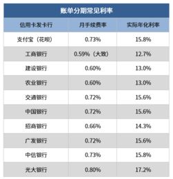 贷款申请不下来,原因竟然是 借呗 理财训练营