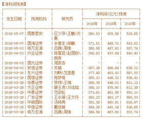 上交所每日公布的市场平均市盈率是动态PE还是静态的？