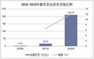 每股美国存托股基本是啥意思