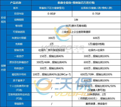 泰康百万医疗保险可靠吗(百万泰康医疗保险可靠吗)