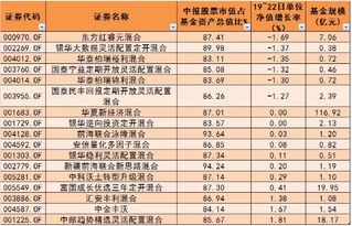 买单位净值低的基金就一定能赚得多吗？